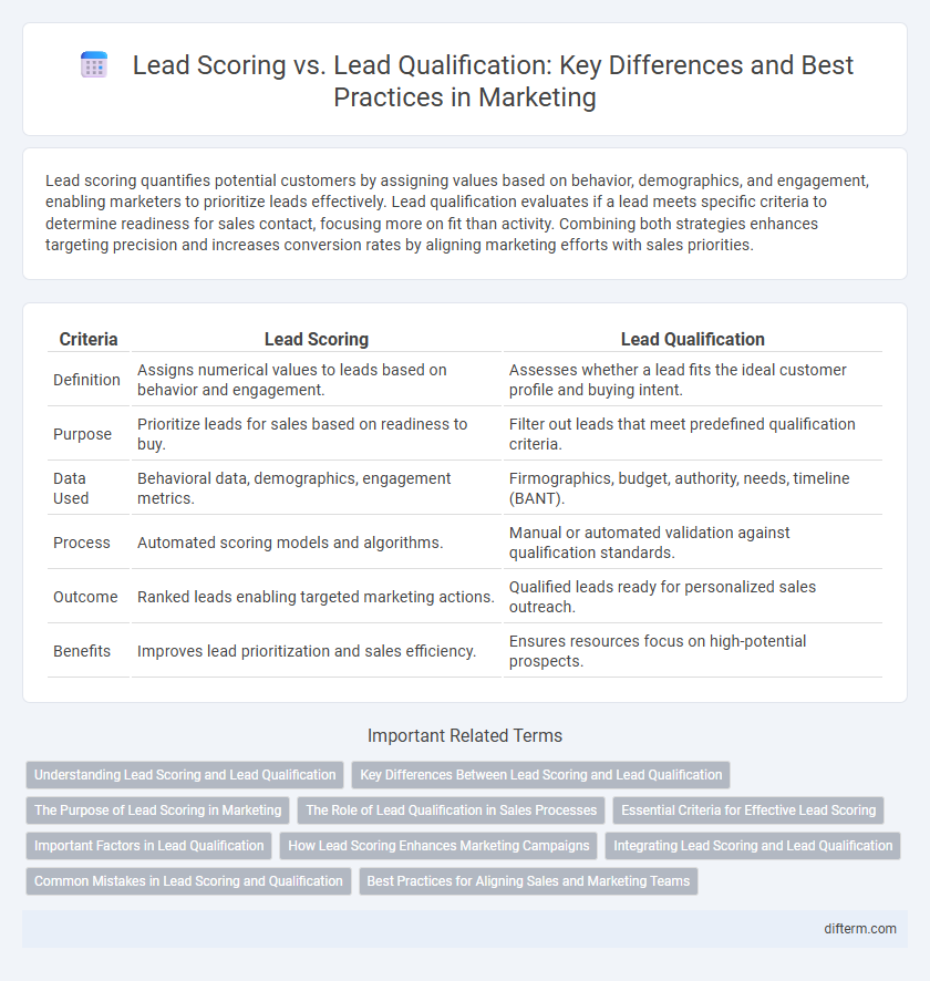 Lead Scoring vs. Lead Qualification: Key Differences and Best Practices in Marketing