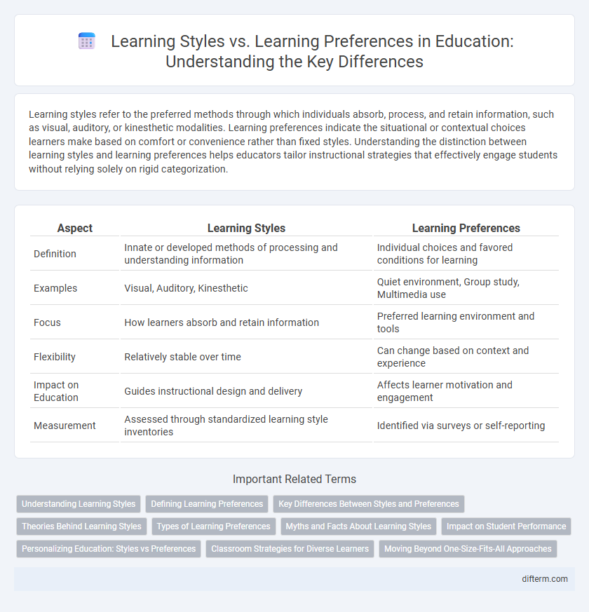 Learning Styles vs. Learning Preferences in Education: Understanding the Key Differences