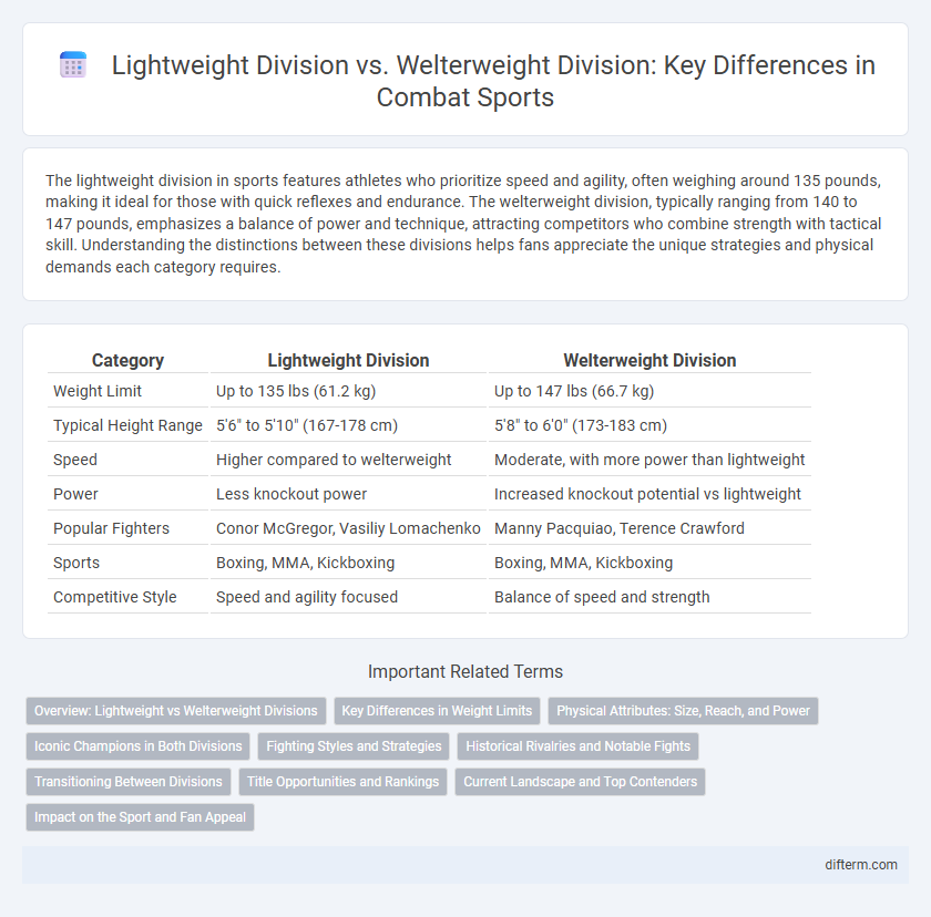 Lightweight Division vs. Welterweight Division: Key Differences in Combat Sports