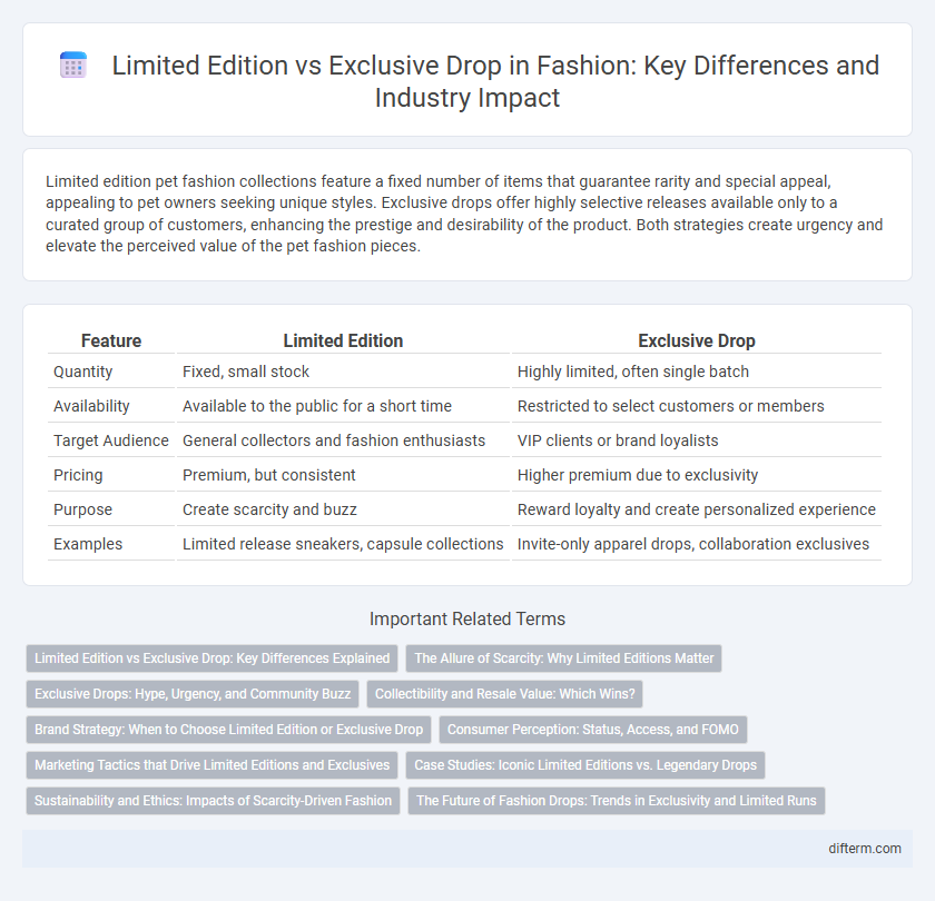 Limited Edition vs Exclusive Drop in Fashion: Key Differences and Industry Impact
