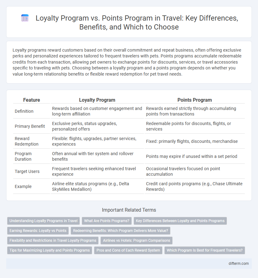 Loyalty Program vs. Points Program in Travel: Key Differences, Benefits, and Which to Choose