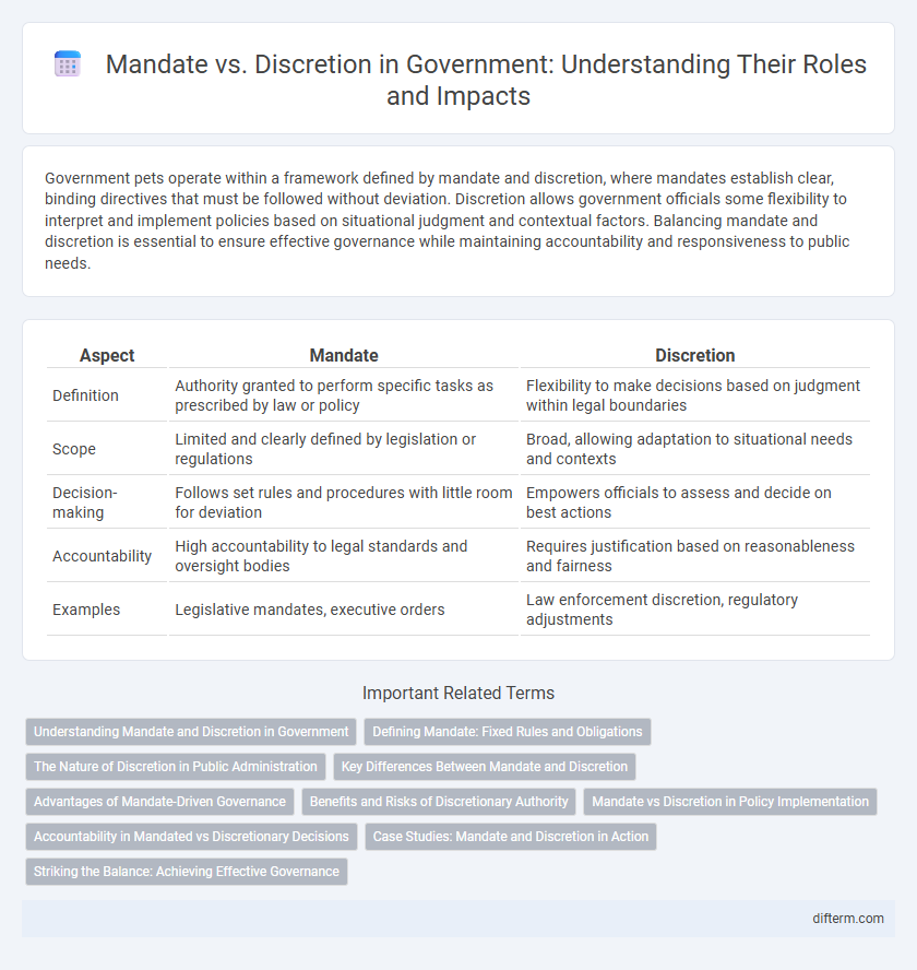 Mandate vs. Discretion in Government: Understanding Their Roles and Impacts