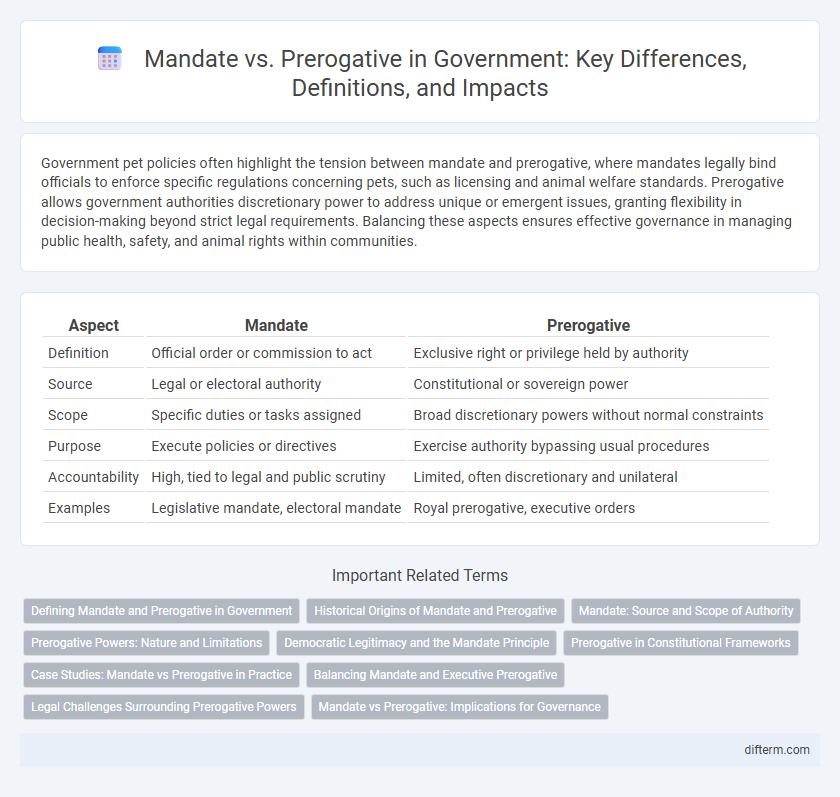 Mandate vs. Prerogative in Government: Key Differences, Definitions, and Impacts