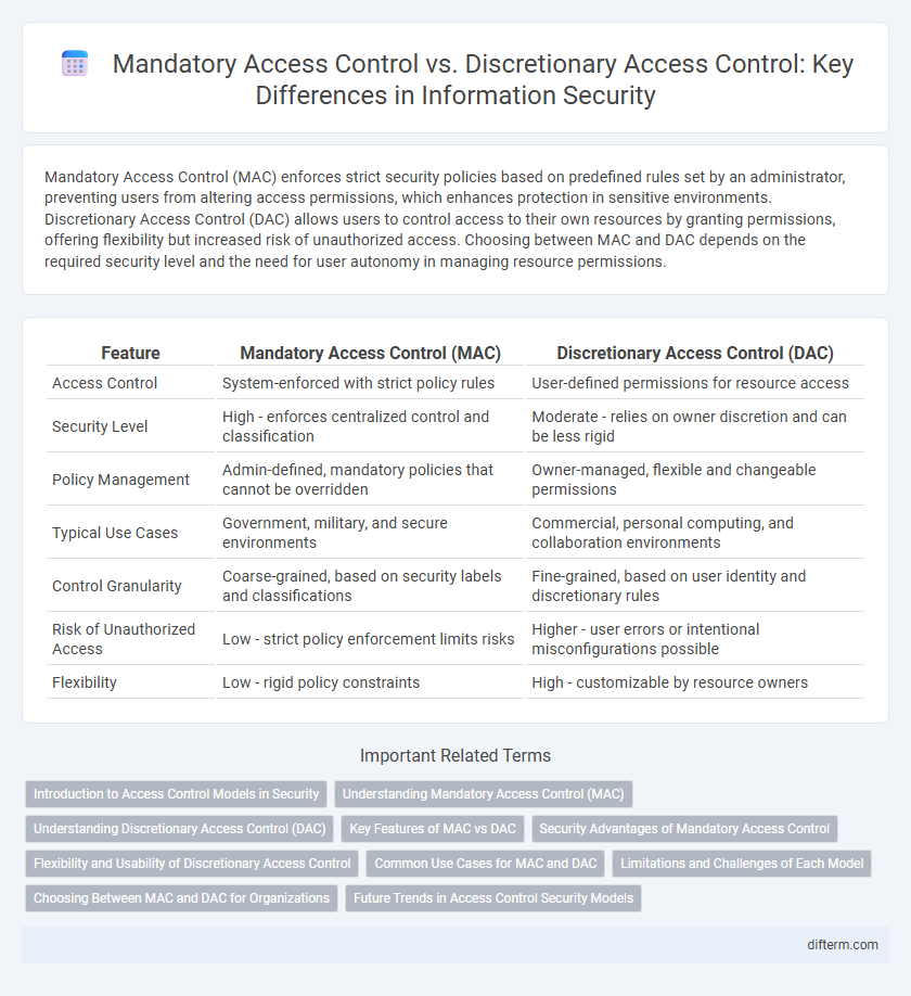 Mandatory Access Control vs. Discretionary Access Control: Key Differences in Information Security