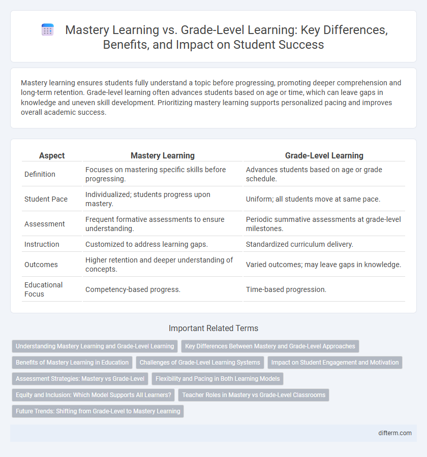 Mastery Learning vs. Grade-Level Learning: Key Differences, Benefits, and Impact on Student Success