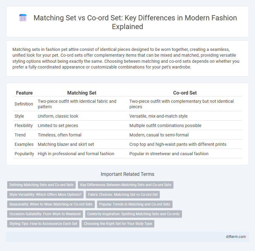 Matching Set vs Co-ord Set: Key Differences in Modern Fashion Explained