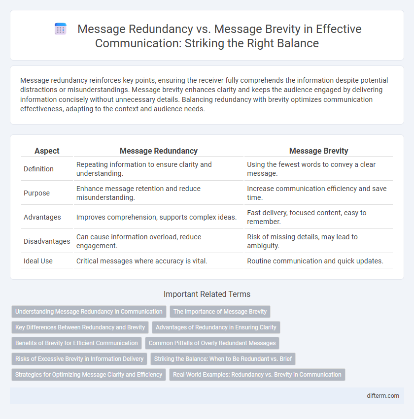 Message Redundancy vs. Message Brevity in Effective Communication: Striking the Right Balance