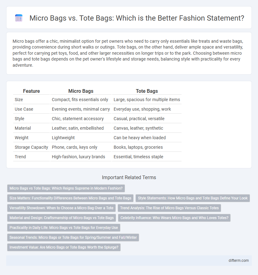 Micro Bags vs. Tote Bags: Which is the Better Fashion Statement?