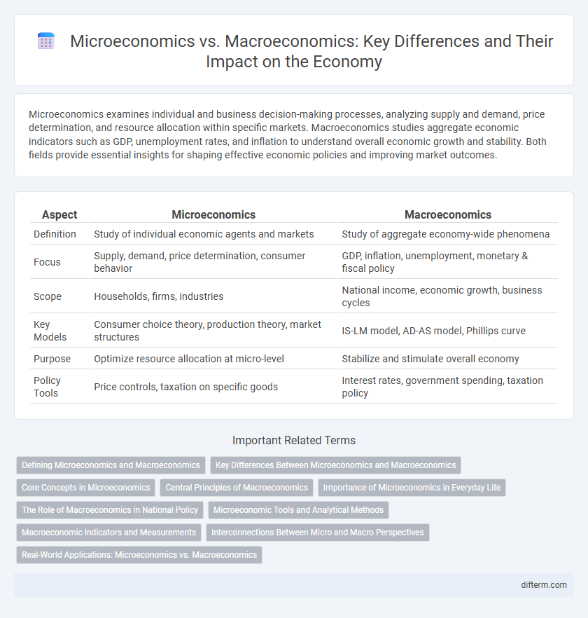 Microeconomics vs. Macroeconomics: Key Differences and Their Impact on the Economy