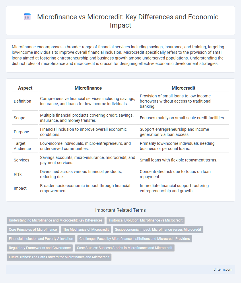 Microfinance vs Microcredit: Key Differences and Economic Impact