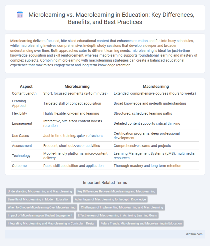Microlearning vs. Macrolearning in Education: Key Differences, Benefits, and Best Practices