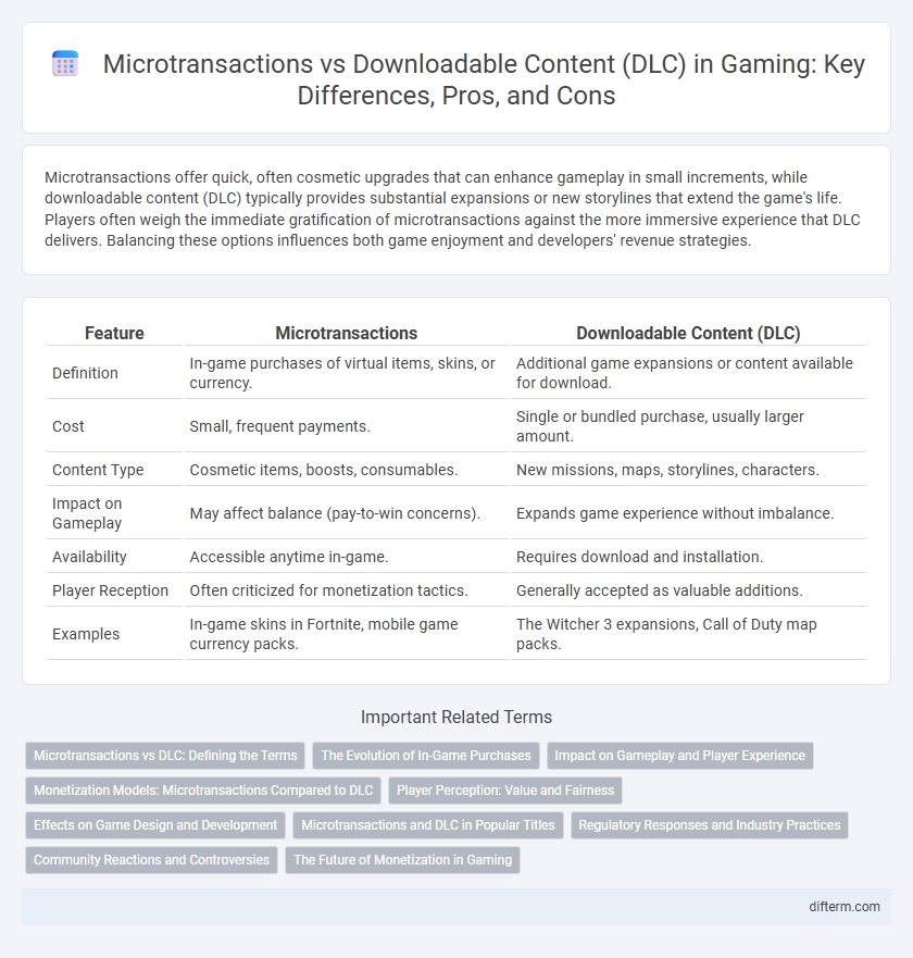 Microtransactions vs Downloadable Content (DLC) in Gaming: Key Differences, Pros, and Cons