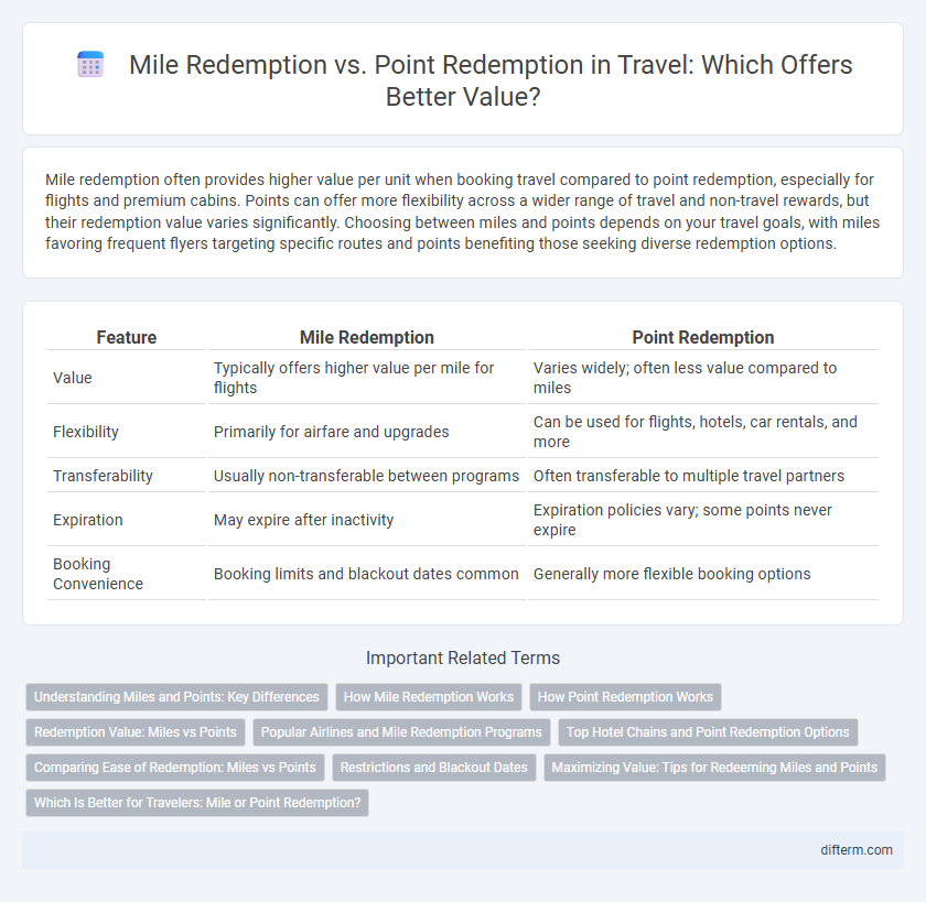 Mile Redemption vs. Point Redemption in Travel: Which Offers Better Value?