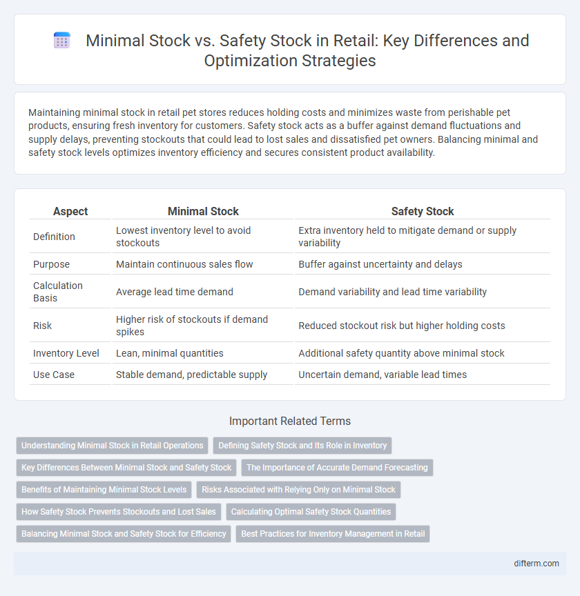Minimal Stock vs. Safety Stock in Retail: Key Differences and Optimization Strategies
