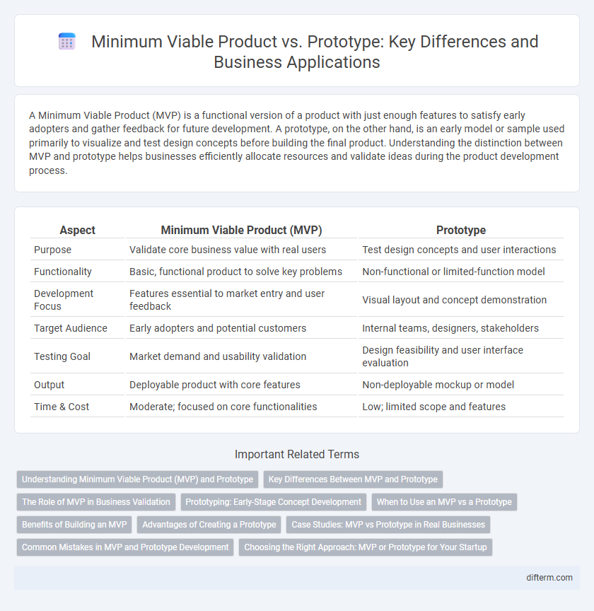 Minimum Viable Product vs. Prototype: Key Differences and Business Applications