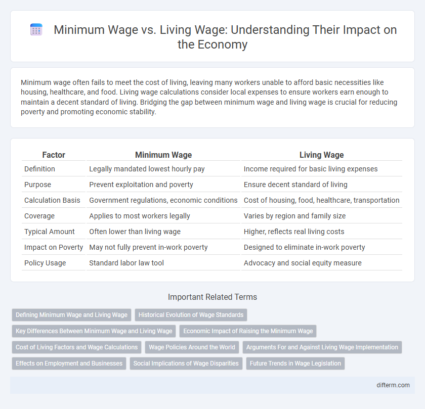 Minimum Wage vs. Living Wage: Understanding Their Impact on the Economy