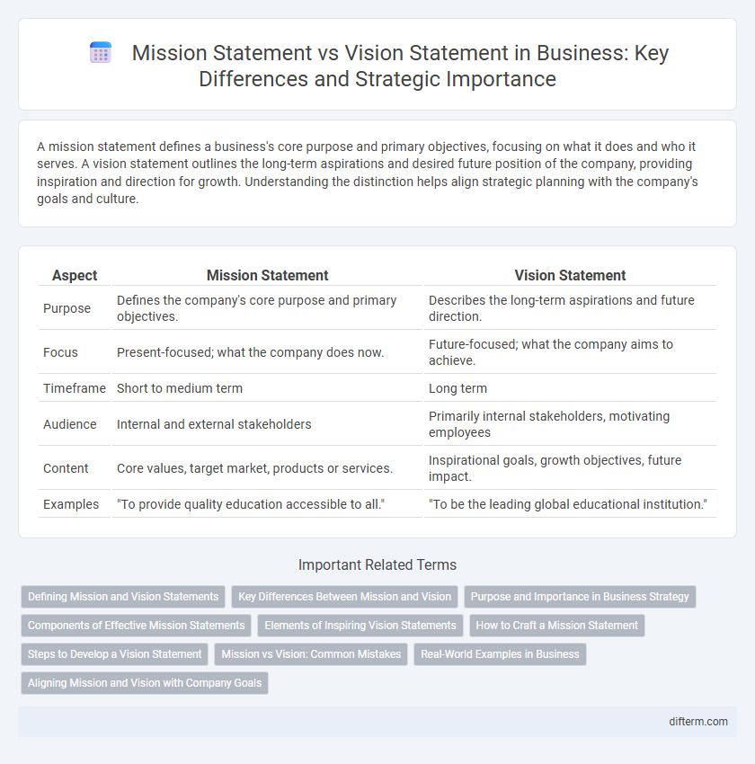 Mission Statement vs Vision Statement in Business: Key Differences and Strategic Importance