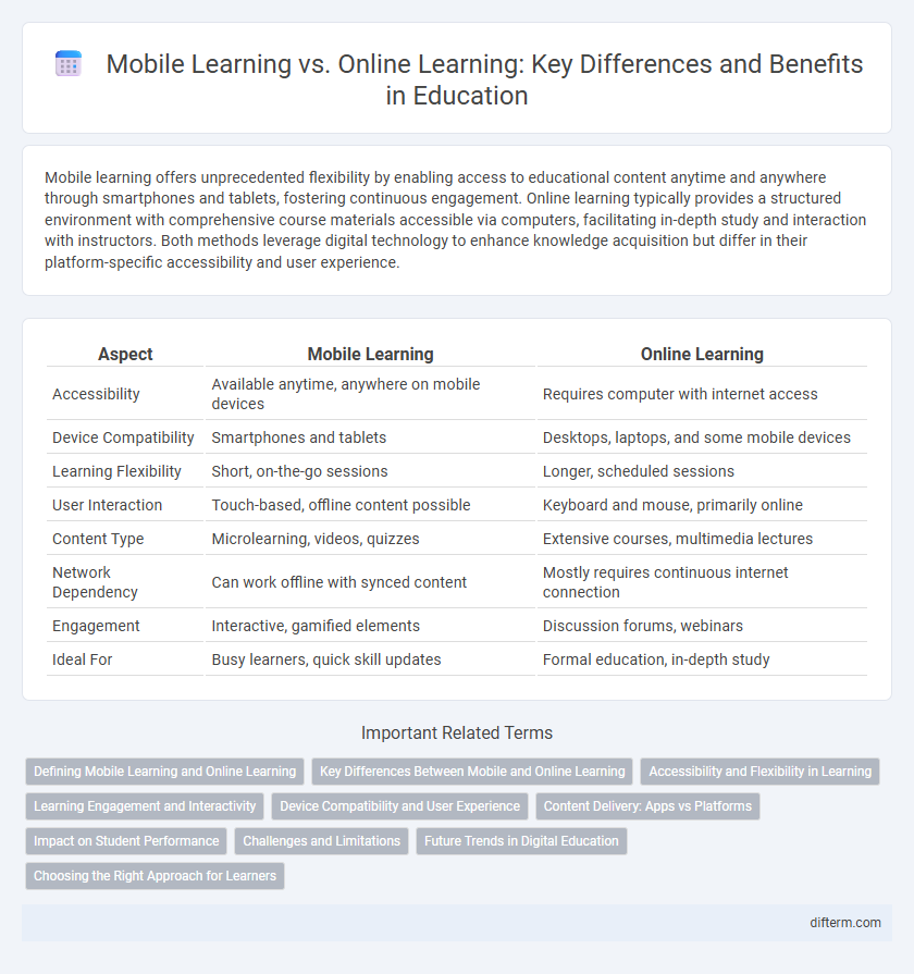 Mobile Learning vs. Online Learning: Key Differences and Benefits in Education
