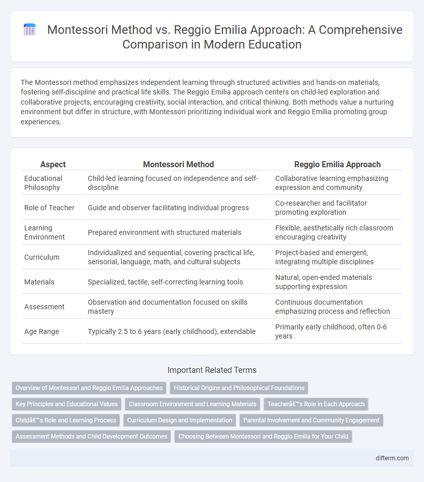 Montessori Method vs. Reggio Emilia Approach: A Comprehensive Comparison in Modern Education