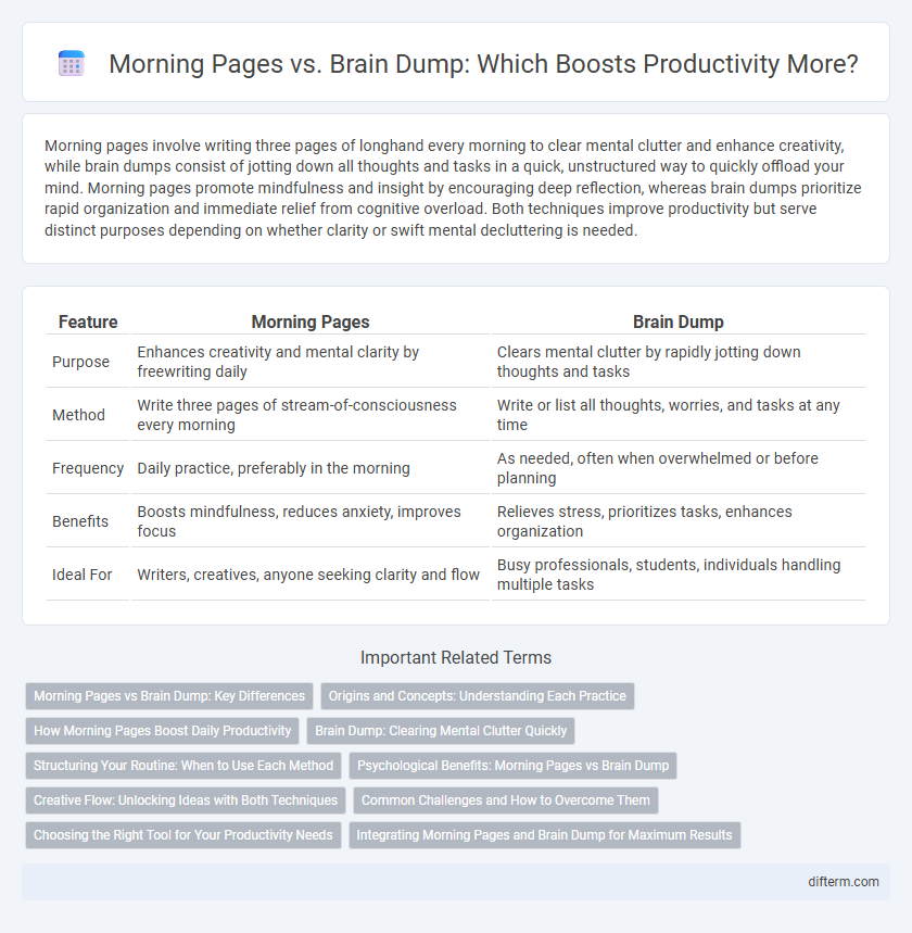 Morning Pages vs. Brain Dump: Which Boosts Productivity More?