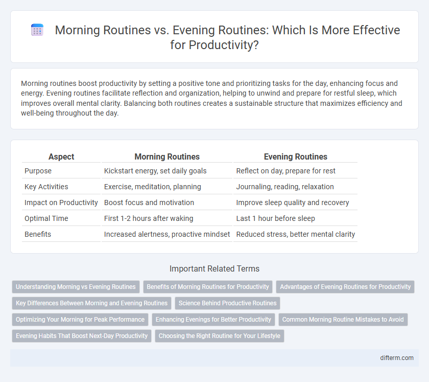 Morning Routines vs. Evening Routines: Which Is More Effective for Productivity?