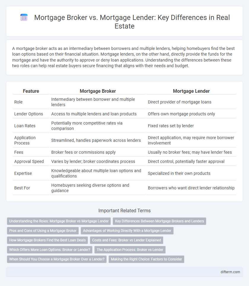 Mortgage Broker vs. Mortgage Lender: Key Differences in Real Estate