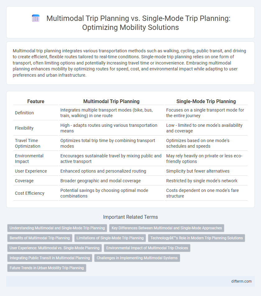 Multimodal Trip Planning vs. Single-Mode Trip Planning: Optimizing Mobility Solutions