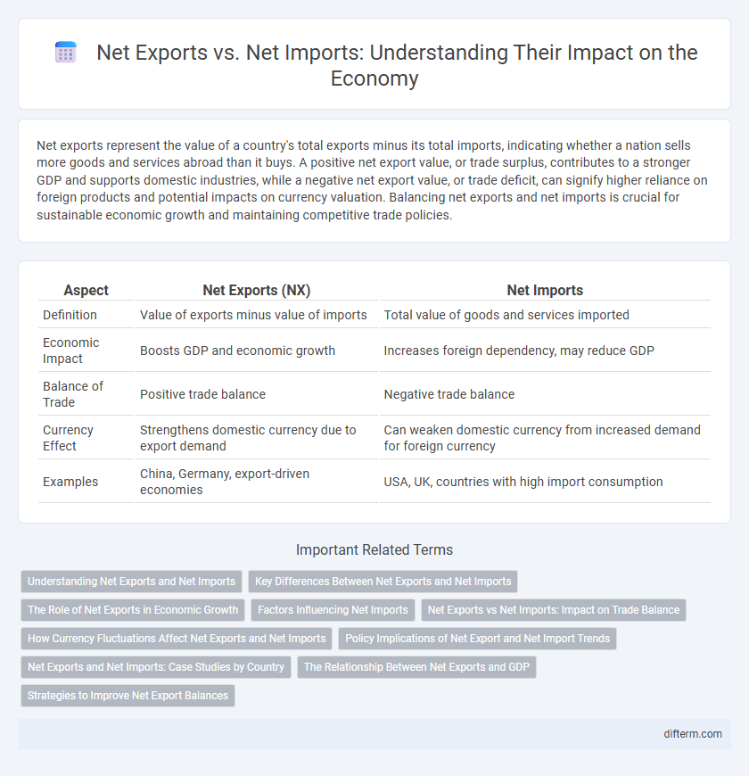Net Exports vs. Net Imports: Understanding Their Impact on the Economy