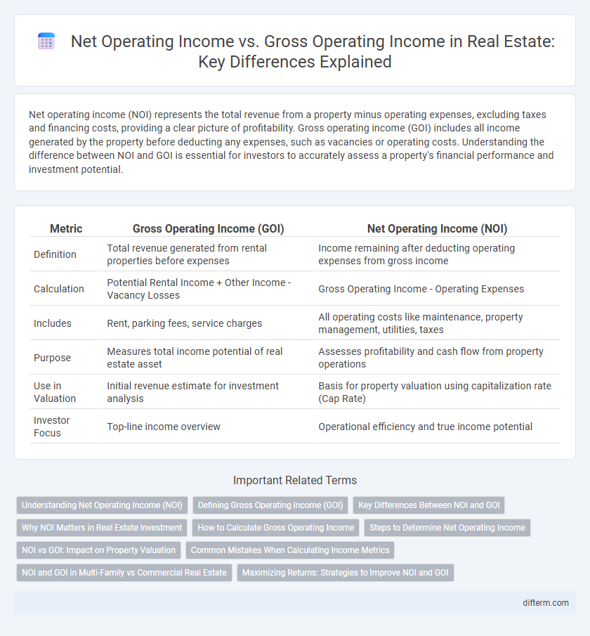 Net Operating Income vs. Gross Operating Income in Real Estate: Key Differences Explained