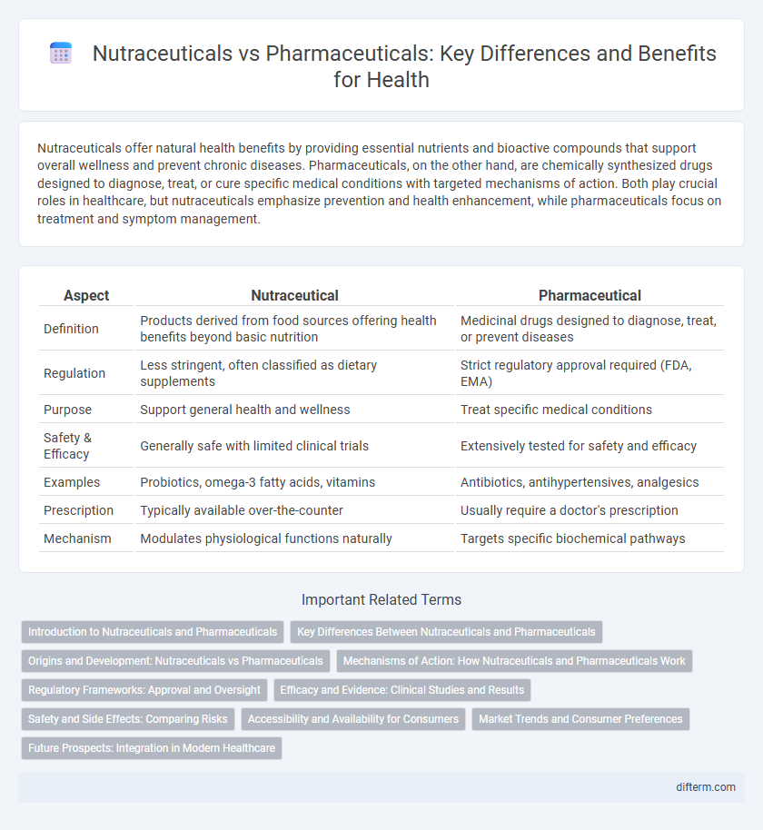 Nutraceuticals vs Pharmaceuticals: Key Differences and Benefits for Health