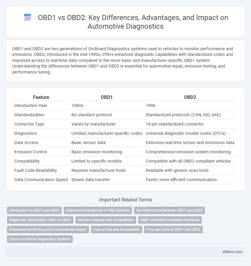 OBD1 vs OBD2: Key Differences, Advantages, and Impact on Automotive Diagnostics