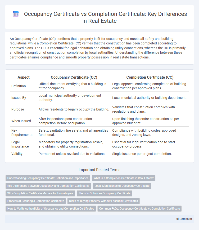 Occupancy Certificate vs Completion Certificate: Key Differences in Real Estate