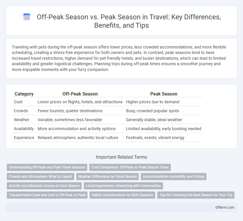 Off-Peak Season vs. Peak Season in Travel: Key Differences, Benefits, and Tips