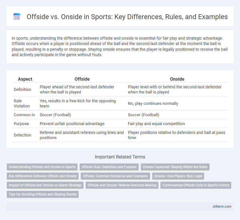 Offside vs. Onside in Sports: Key Differences, Rules, and Examples