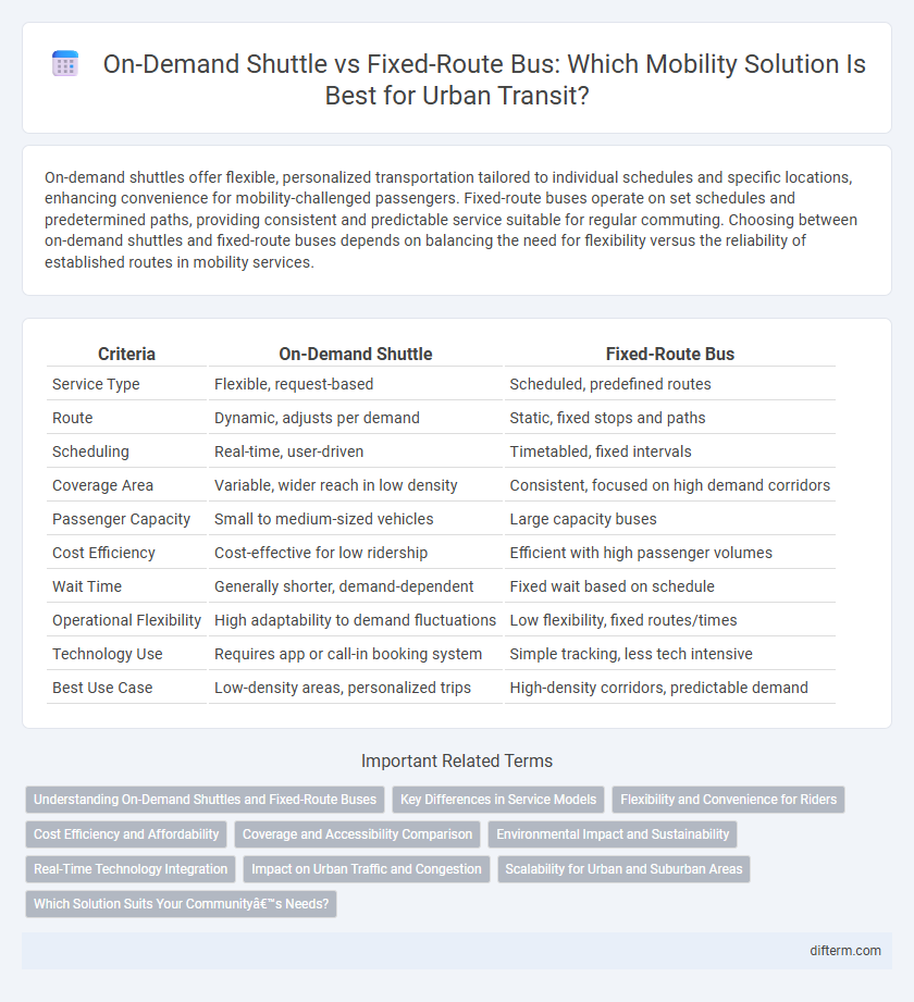 On-Demand Shuttle vs Fixed-Route Bus: Which Mobility Solution Is Best for Urban Transit?