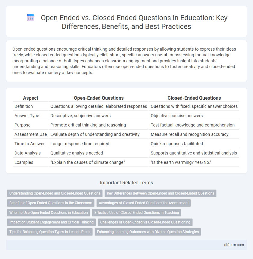 Open-Ended vs. Closed-Ended Questions in Education: Key Differences, Benefits, and Best Practices