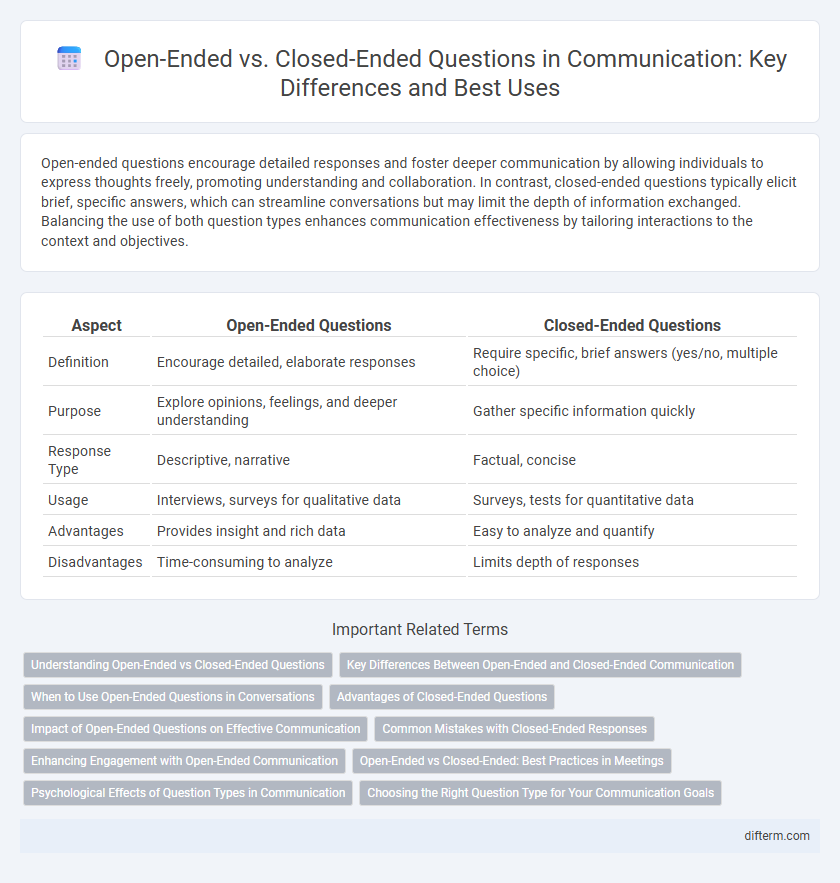 Open-Ended vs. Closed-Ended Questions in Communication: Key Differences and Best Uses