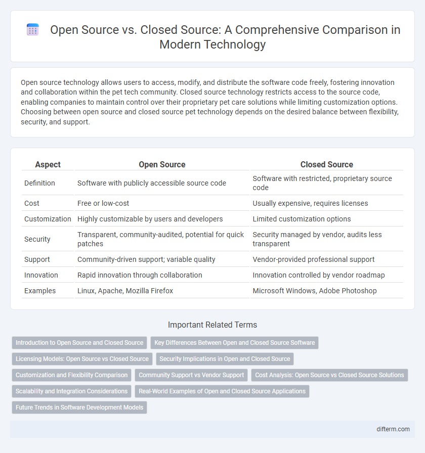 Open Source vs. Closed Source: A Comprehensive Comparison in Modern Technology