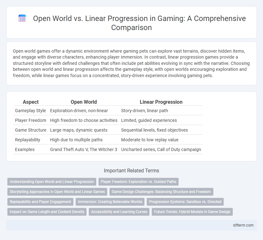 Open World vs. Linear Progression in Gaming: A Comprehensive Comparison