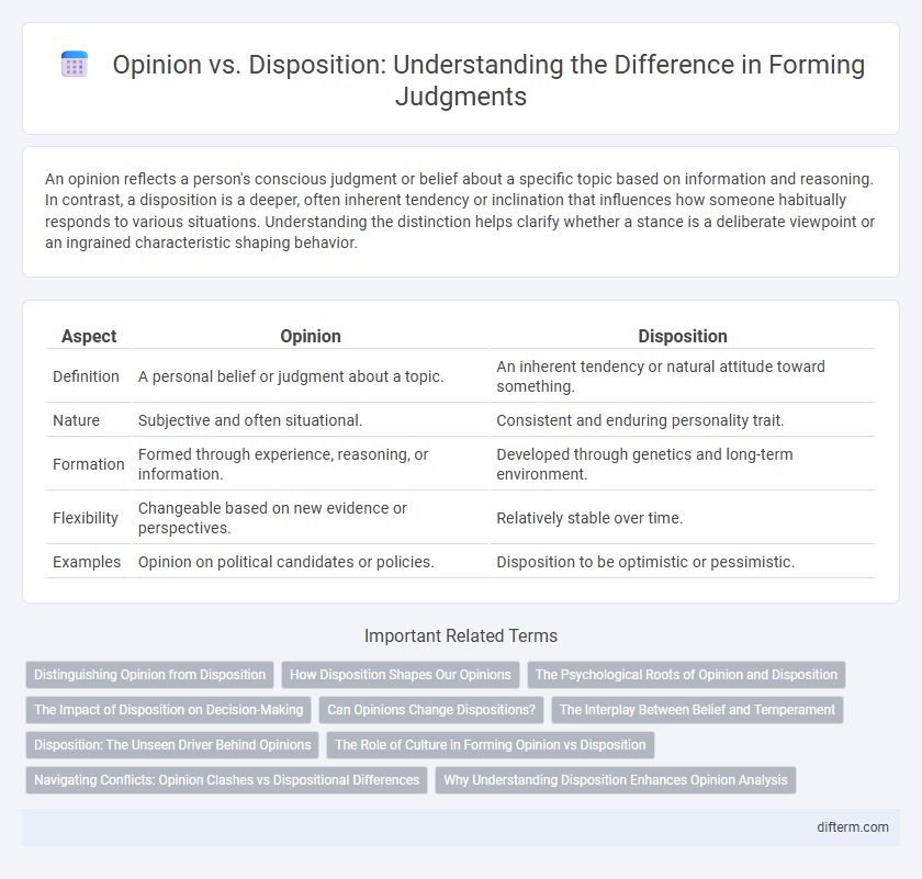 Opinion vs. Disposition: Understanding the Difference in Forming Judgments