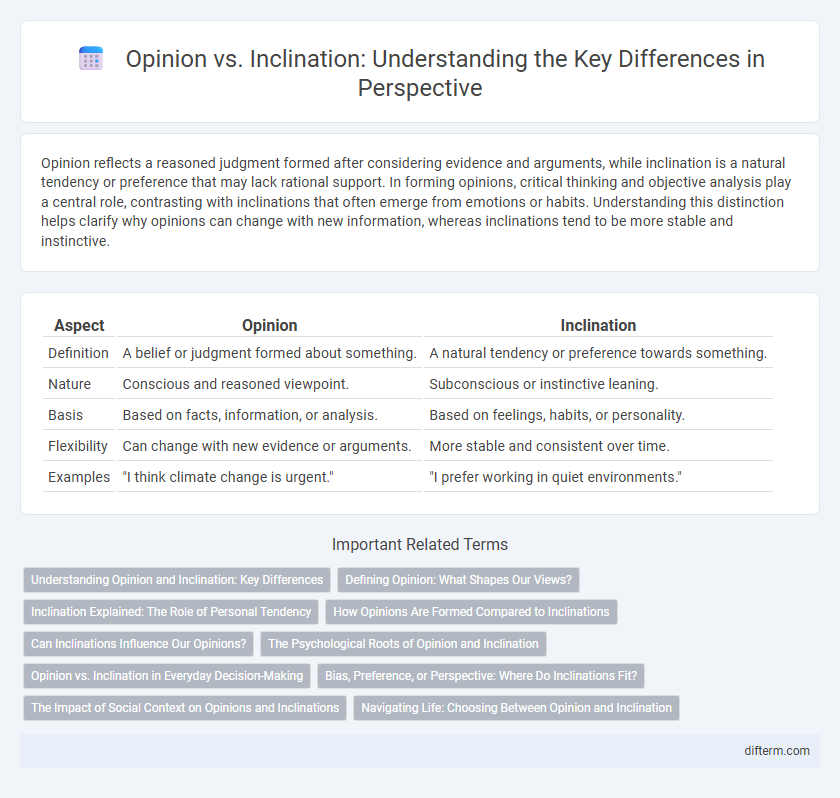 Opinion vs. Inclination: Understanding the Key Differences in Perspective