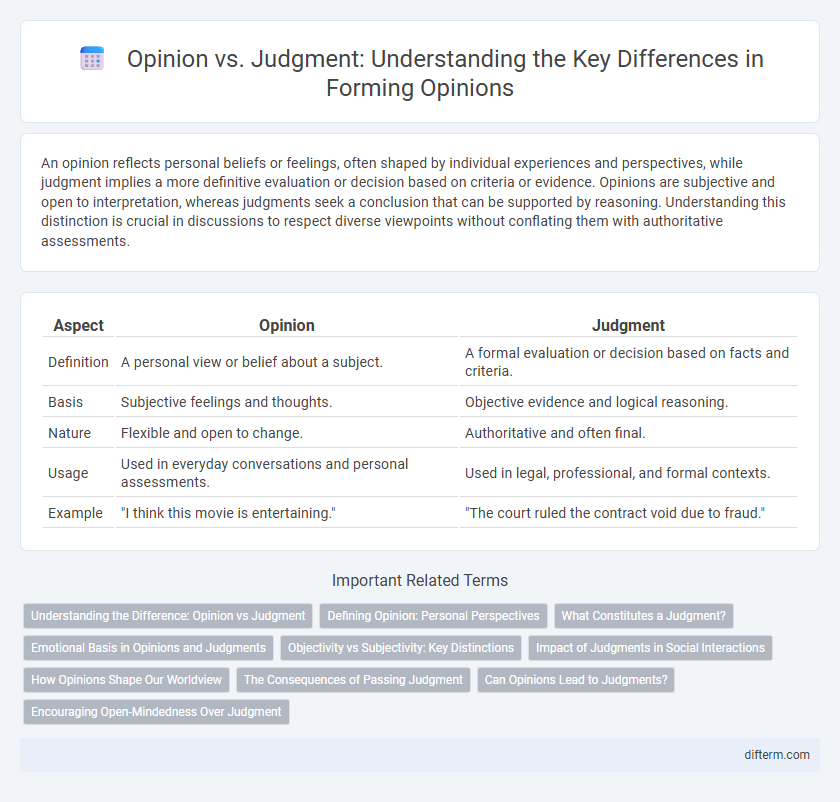 Opinion vs. Judgment: Understanding the Key Differences in Forming Opinions