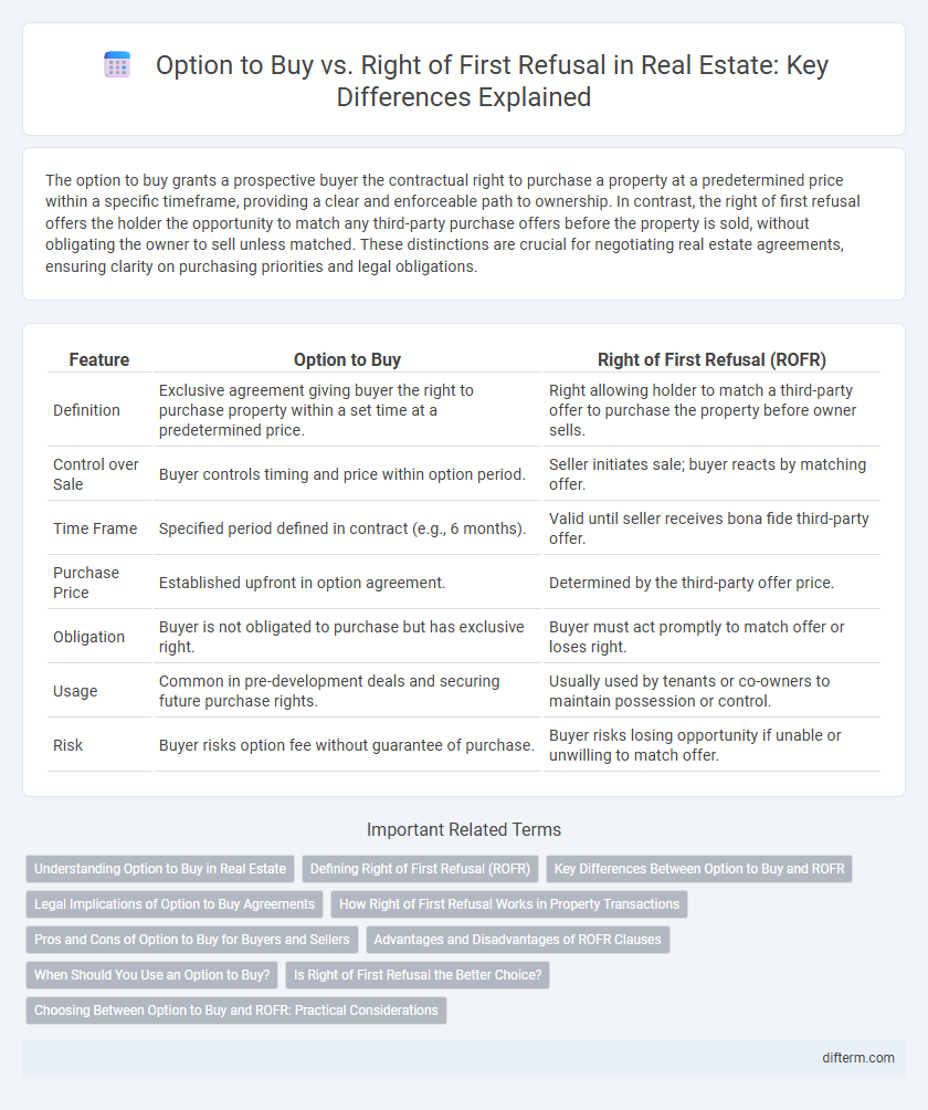 Option to Buy vs. Right of First Refusal in Real Estate: Key Differences Explained