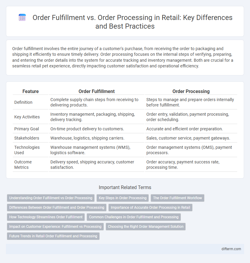 Order Fulfillment vs. Order Processing in Retail: Key Differences and Best Practices