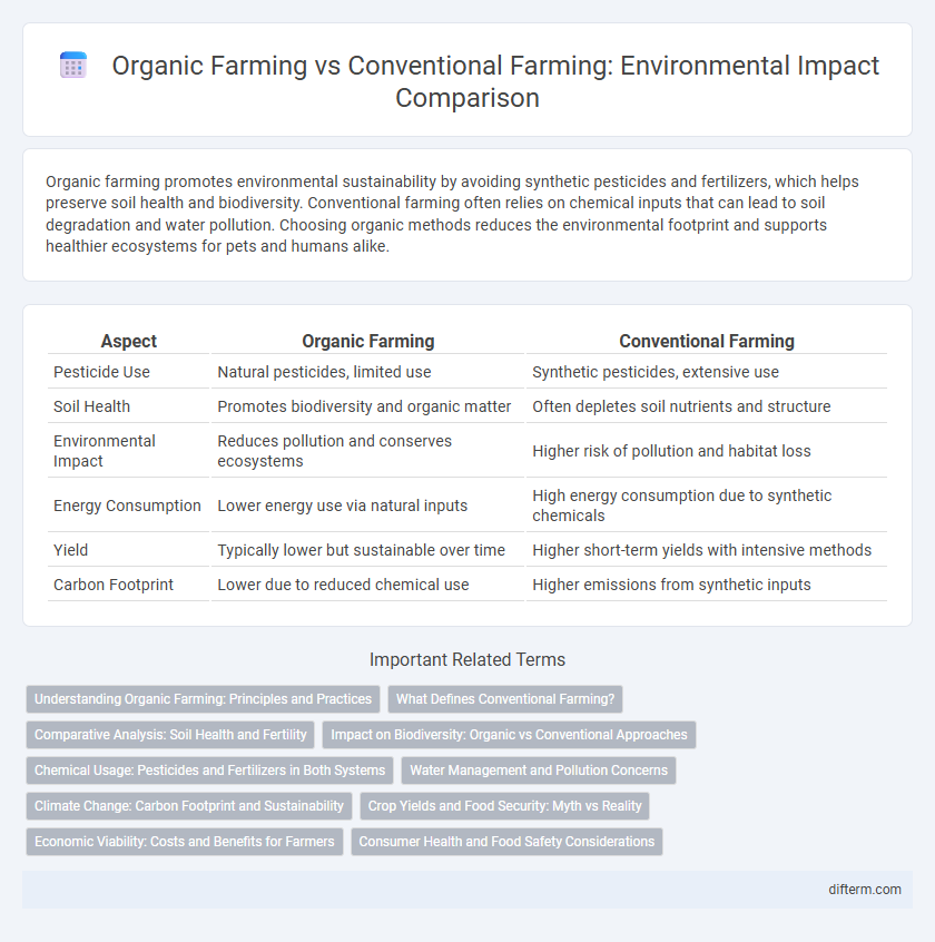 Organic Farming vs Conventional Farming: Environmental Impact Comparison
