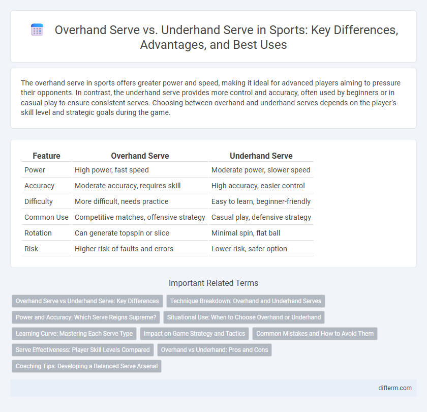 Overhand Serve vs. Underhand Serve in Sports: Key Differences, Advantages, and Best Uses