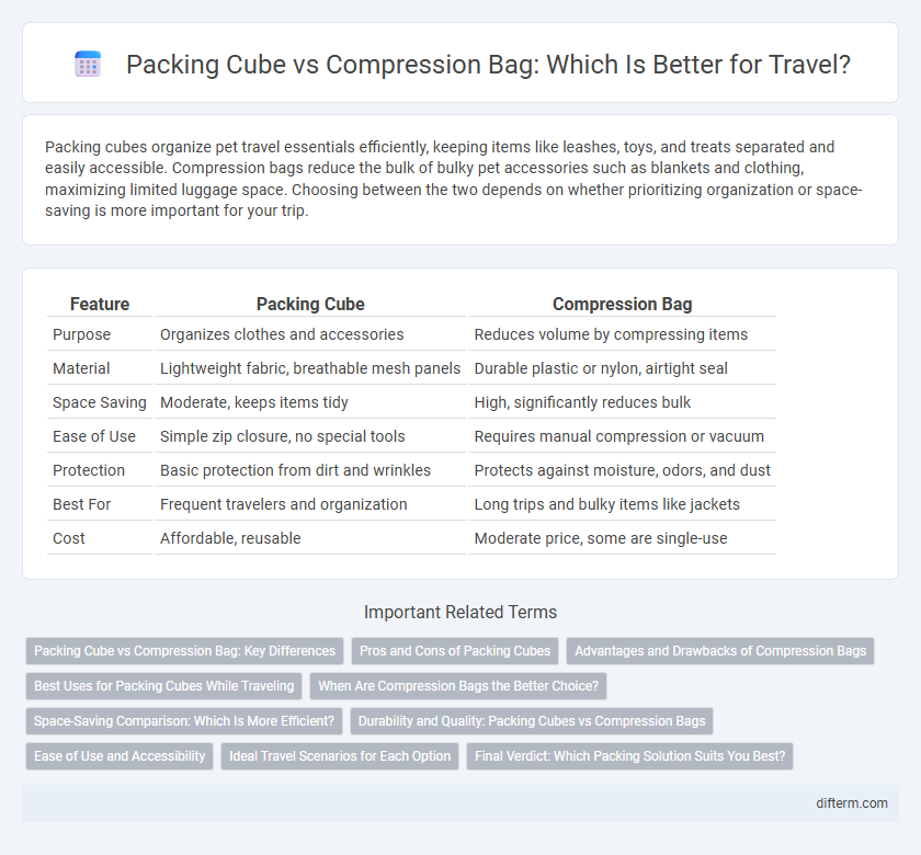 Packing Cube vs Compression Bag: Which Is Better for Travel?