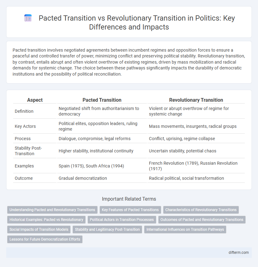 Pacted Transition vs Revolutionary Transition in Politics: Key Differences and Impacts