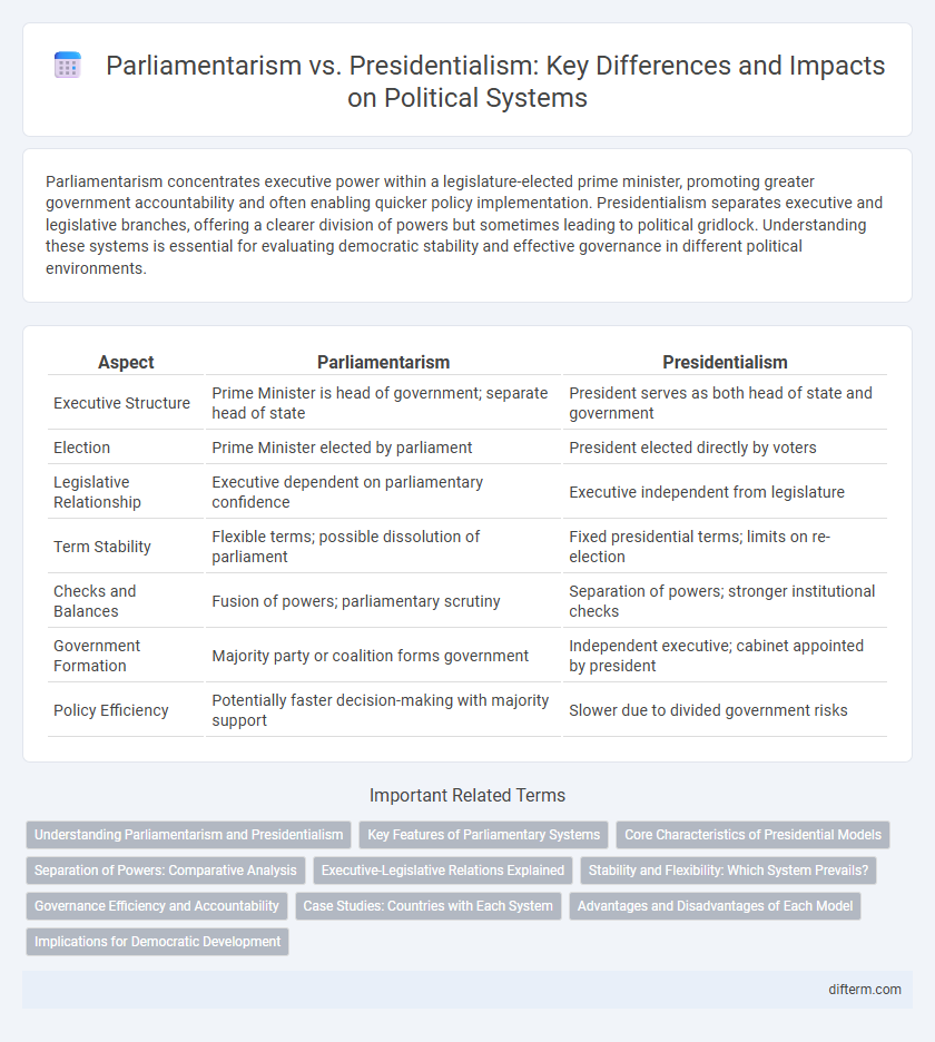 Parliamentarism vs. Presidentialism: Key Differences and Impacts on Political Systems