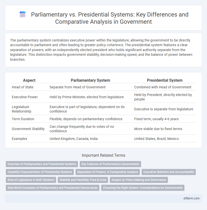 Parliamentary vs. Presidential Systems: Key Differences and Comparative Analysis in Government